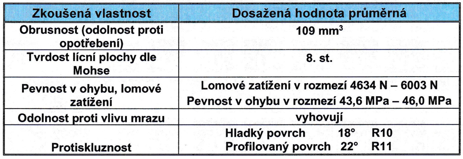 Vlastnosti výrobku 